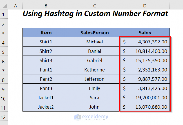 custom-number-format-millions-with-one-decimal-in-excel-6-ways