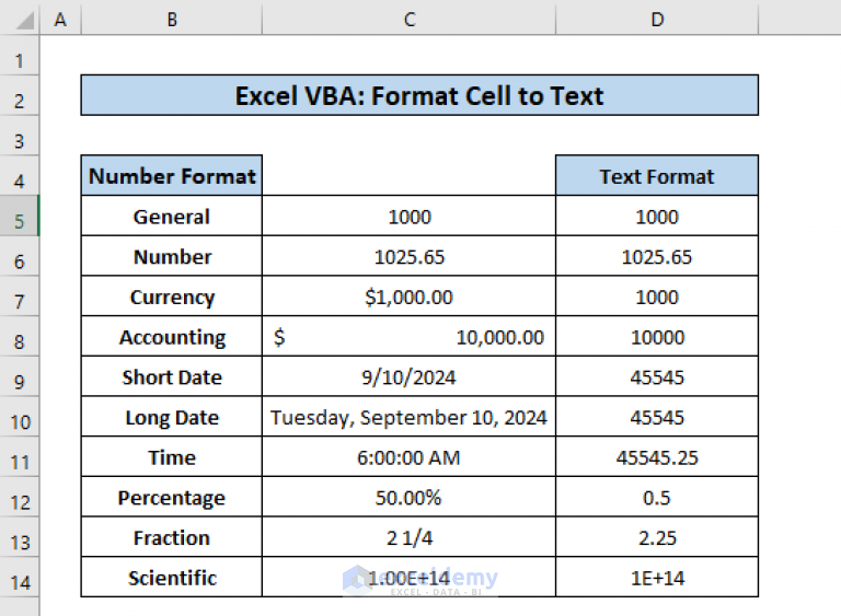 excel-vba-format-cell-as-text-3-methods-exceldemy