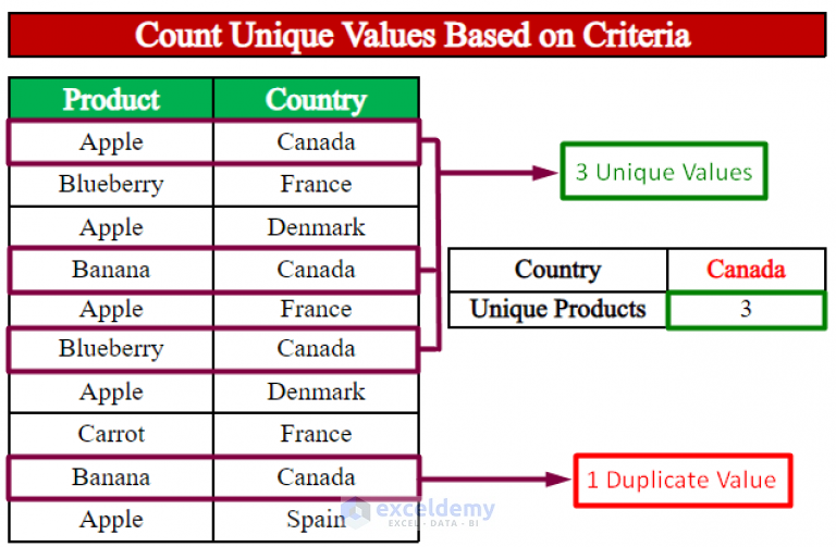 how-to-count-unique-values-based-on-criteria-in-another-column-in-excel