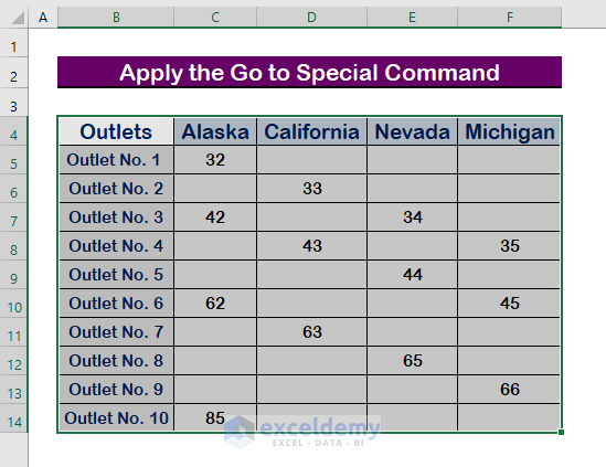 How To Fill Blank Cells With 0 In Excel 3 Methods ExcelDemy