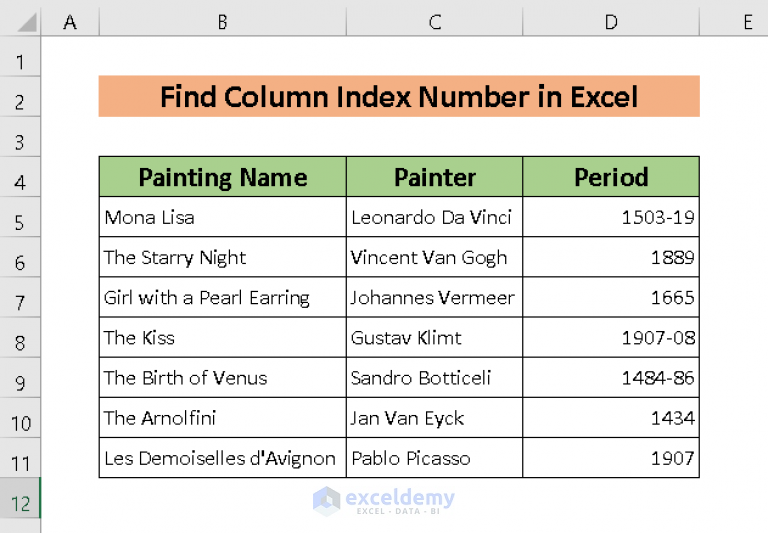 how-to-find-column-index-number-in-excel-2-methods-exceldemy