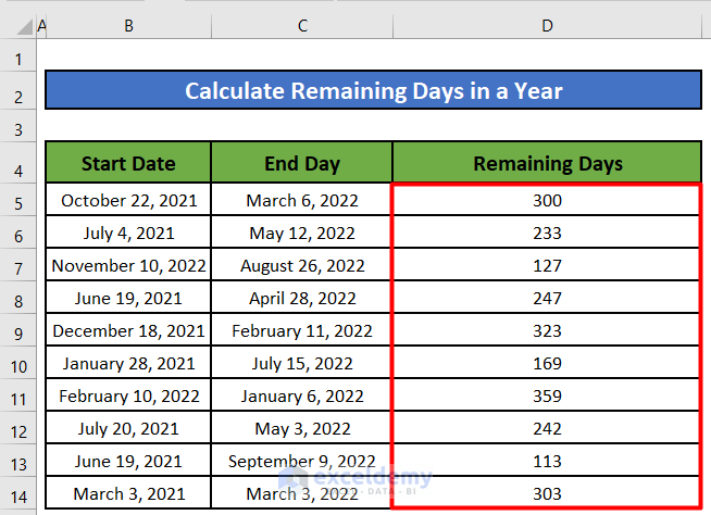 How To Calculate Remaining Days In Excel 5 Methods ExcelDemy