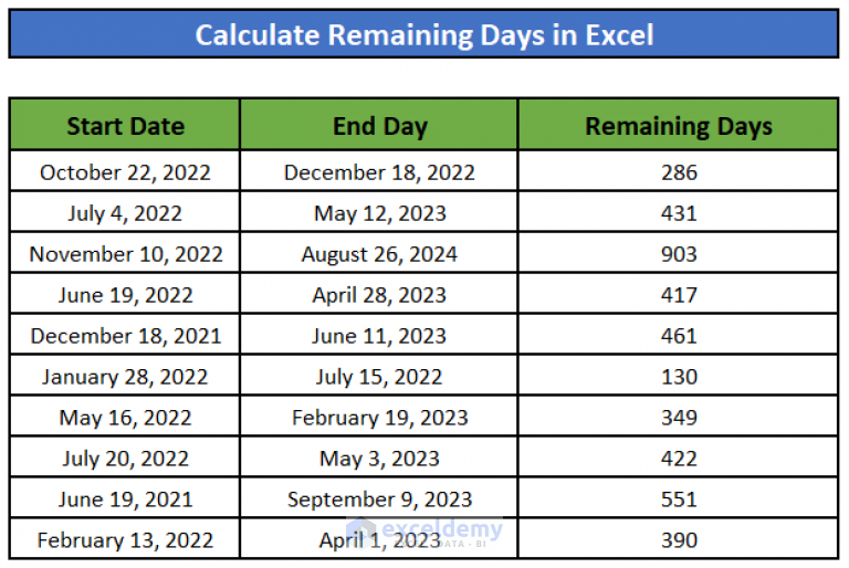 How to Calculate Remaining Days in Excel (5 Methods) ExcelDemy