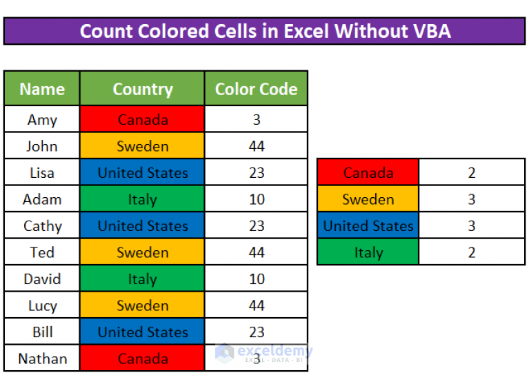 How to Count Colored Cells In Excel Without VBA (3 Methods)