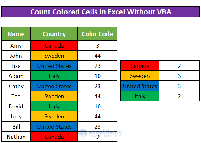 How To Count Colored Cells In Excel Without VBA 3 Methods 