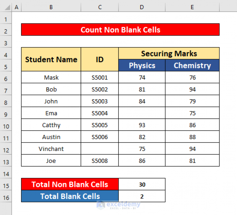 count-blank-and-non-blank-cells-in-excel-healthy-food-near-me