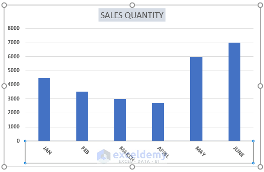 How To Rotate Text In An Excel Chart 2 Methods ExcelDemy