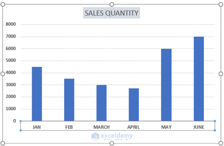 How to Rotate Text in an Excel Chart (2 Methods) - ExcelDemy