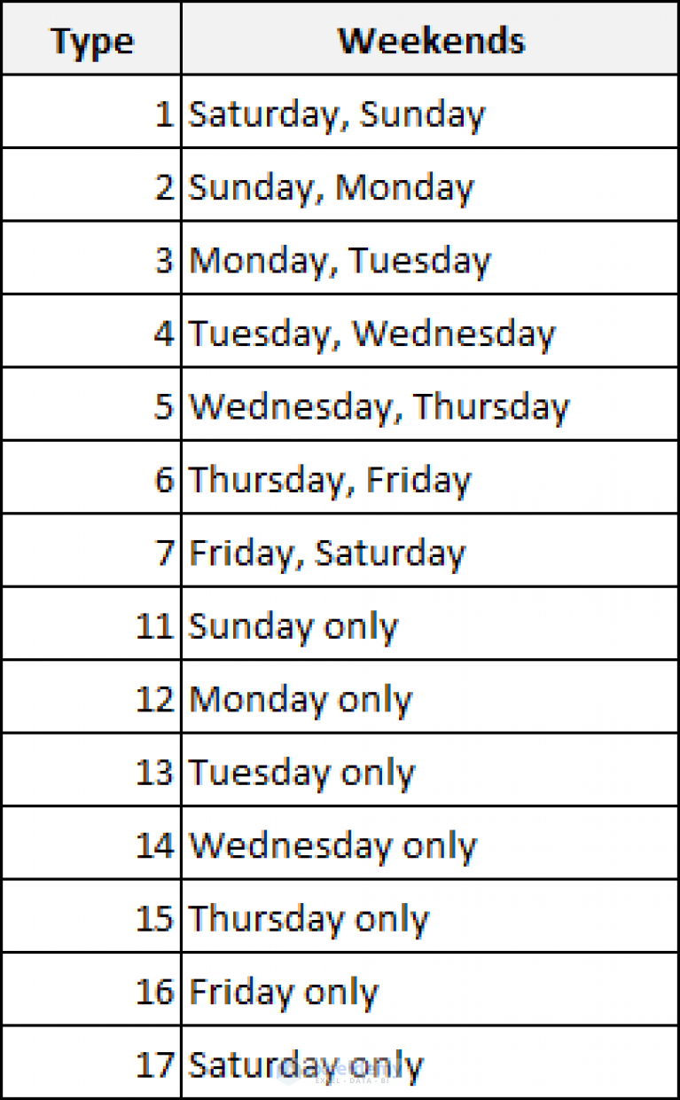 How To Find Last Business Day Of Month In Excel 9 Handy Ways 