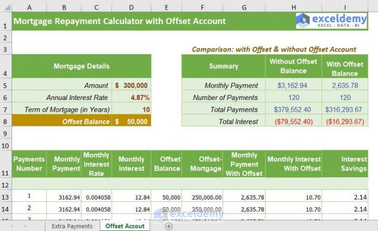 Mortgage Repayment Calculator With Offset Account And Extra Payments In ...