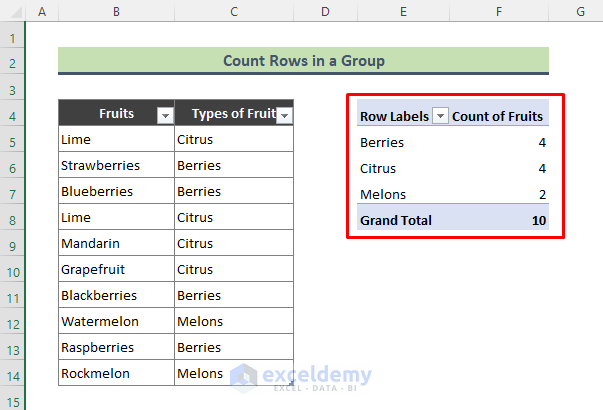 How To Get Count In Pivot Table Brokeasshome