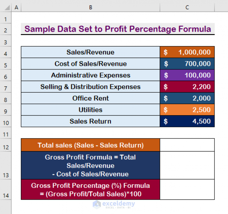 How to Use Profit Percentage Formula in Excel (3 Examples) - ExcelDemy