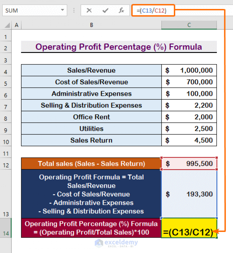 How to Use Profit Percentage Formula in Excel (3 Examples) - ExcelDemy