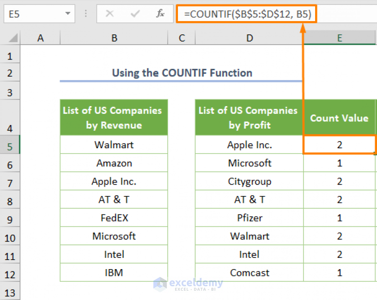 Excel Formula To Count Duplicates In Two Columns