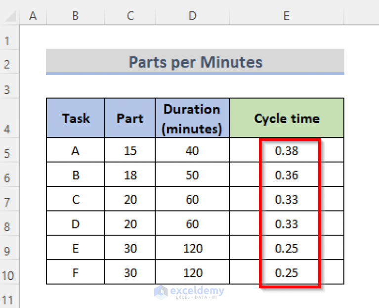 How to Calculate Cycle Time in Excel (7 Examples) ExcelDemy