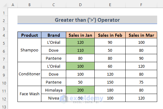 excel-conditional-formatting-if-a-cell-is-greater-than-another-one