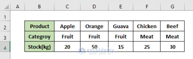 how-to-delete-multiple-columns-by-number-using-vba-in-excel-4-ways