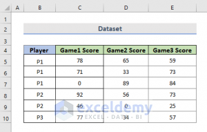 How to Calculate Average of Multiple Ranges in Excel (3 Methods)