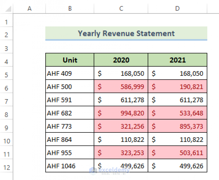 compare-two-cells-using-conditional-formatting-in-excel-3-methods