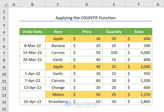 How To Apply Conditional Formatting In Excel If Another Cell Is Blank