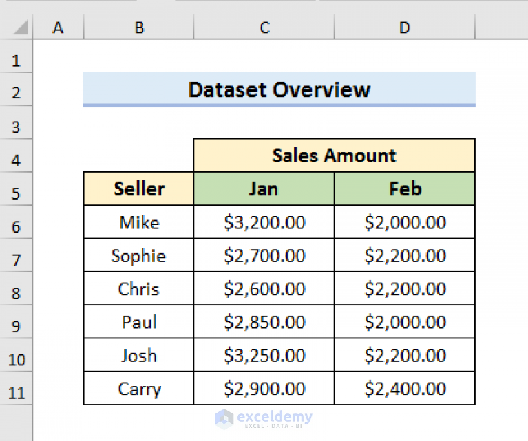 Create Dynamic Sum Range Based On Cell Value In Excel 4 Ways 7613