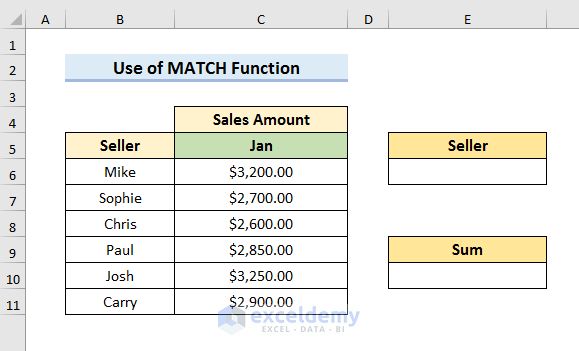 Create Dynamic Sum Range Based On Cell Value In Excel 4 Ways 