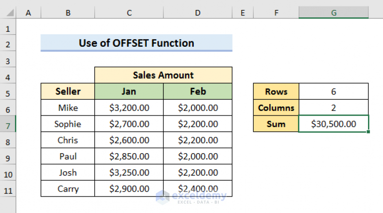 create-dynamic-sum-range-based-on-cell-value-in-excel-4-ways