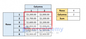 Create Dynamic Sum Range Based On Cell Value In Excel (4 Ways)