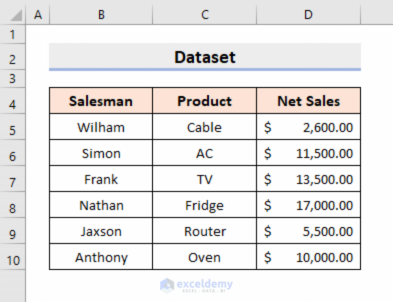 How To Format Cell Based On Formula In Excel 13 Examples 