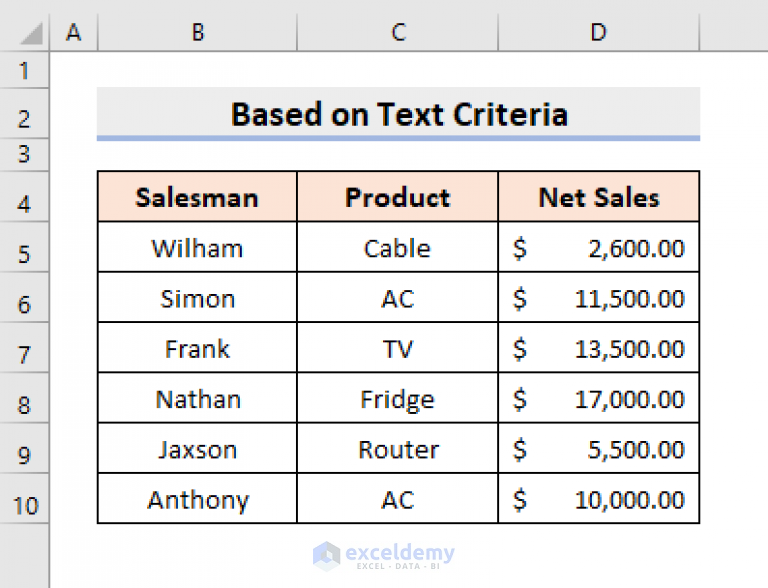 How to Format Cell Based on Formula in Excel (13 Examples)