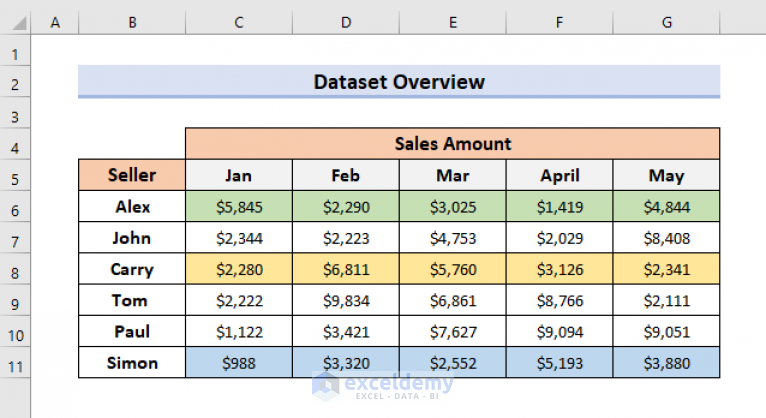 excel-formula-to-count-colored-cells-in-a-row-2-effective-methods