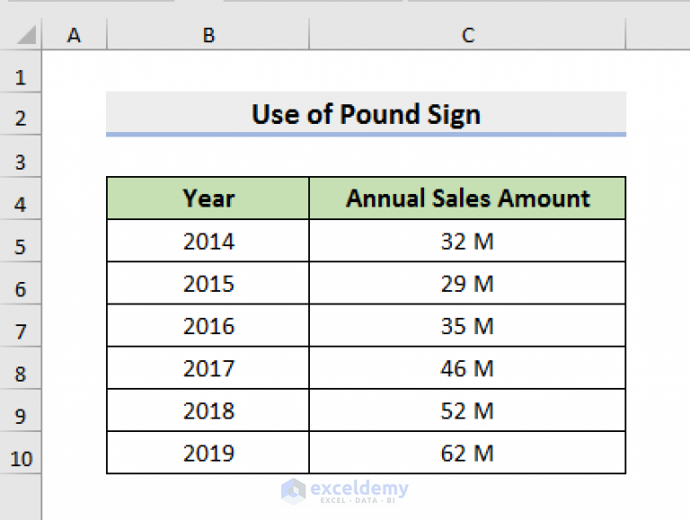 how-to-apply-number-format-in-millions-with-comma-in-excel-5-ways