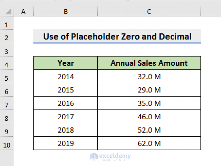 how-to-change-comma-style-in-excel-from-million-to-lakhs-youtube