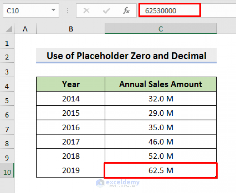 how-to-apply-number-format-in-millions-with-comma-in-excel-5-ways