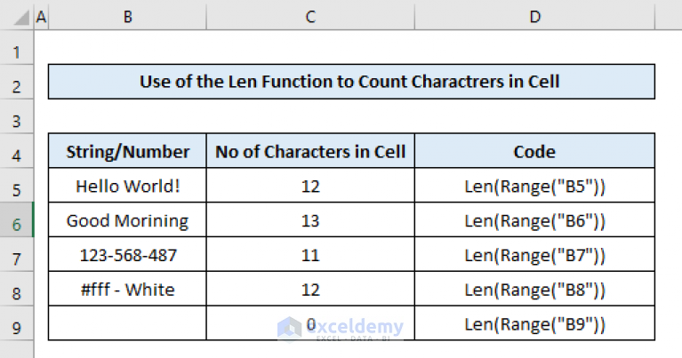 excel-vba-count-characters-in-cell-5-methods-exceldemy