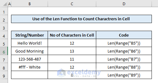 Excel VBA Count Characters In Cell 5 Methods ExcelDemy