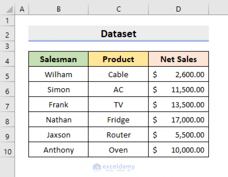 Excel Vba Create Named Range Dynamic