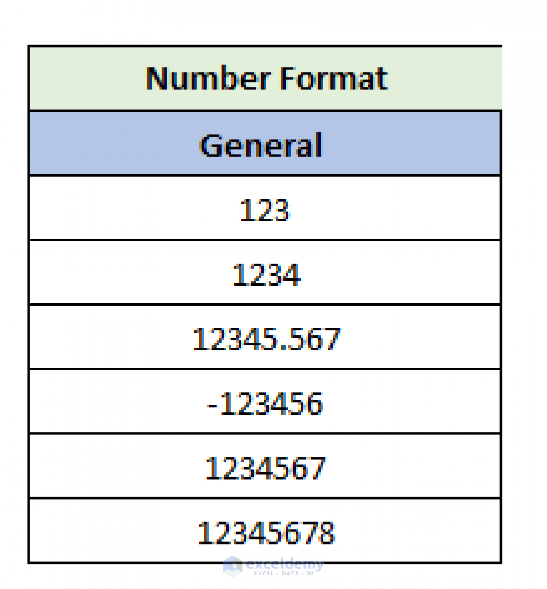 excel-vba-format-number-with-comma-2-examples-exceldemy