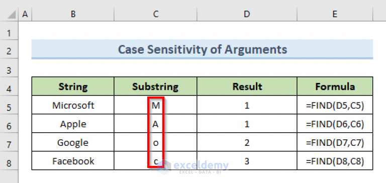 find-function-not-working-in-excel-4-reasons-with-solutions