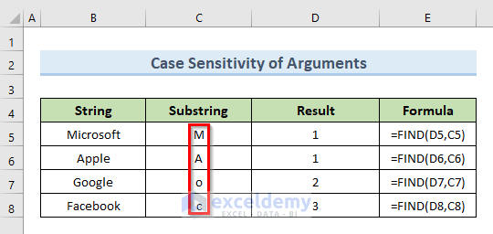 FIND Function Not Working In Excel 4 Reasons With Solutions 