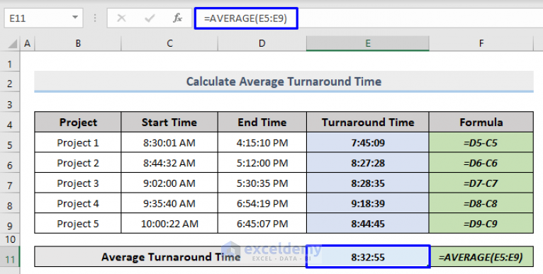 How To Calculate Average Turnaround Time In Days