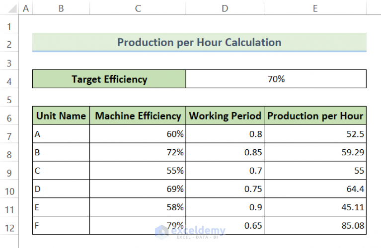 How to Calculate Production per Hour in Excel (4 Ways) - ExcelDemy