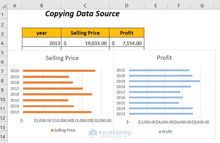 How To Combine Two Bar Graphs In Excel 5 Ways ExcelDemy