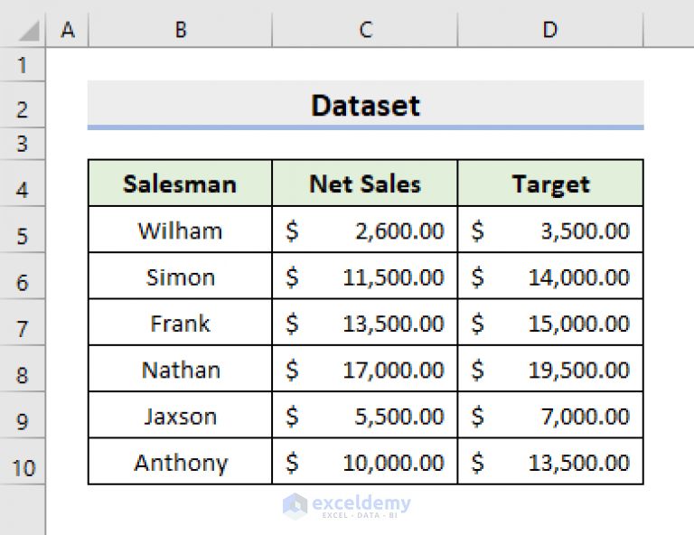 how-to-combine-two-graphs-in-excel-2-methods-exceldemy