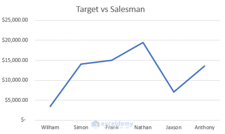 how-to-combine-two-graphs-in-excel-2-methods-exceldemy