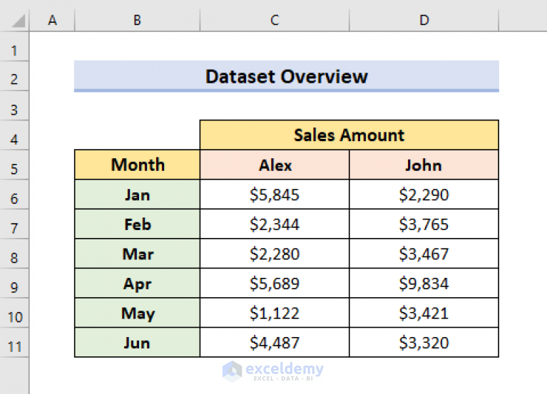 How To Combine Two Line Graphs In Excel 3 Methods ExcelDemy