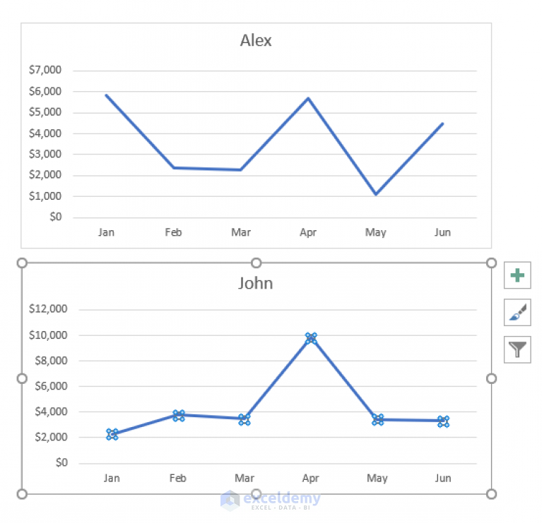 How to Combine Two Line Graphs in Excel (3 Methods) - ExcelDemy