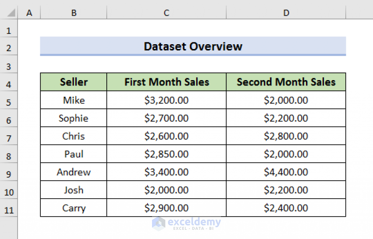 how-to-combine-columns-in-google-sheets-4-methods-for-merging-data