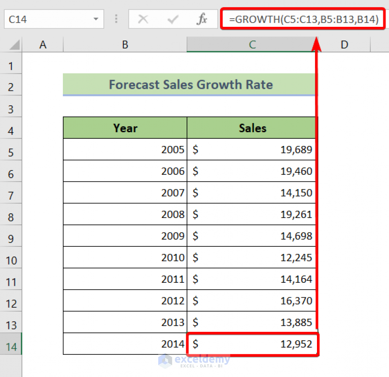 How To Forecast Growth Rate In Excel 2 Methods Exceldemy 4719