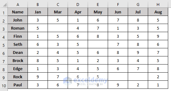 macro-to-delete-columns-in-excel-10-methods-exceldemy